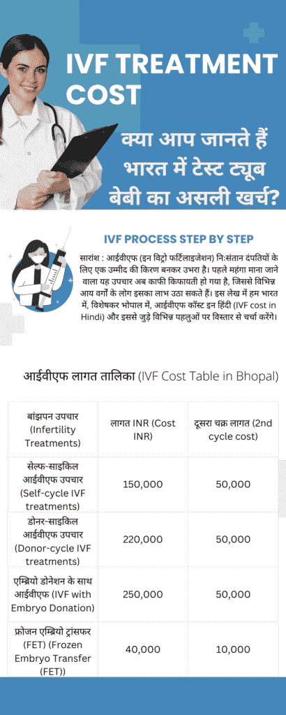 IVF Treatment Cost in Hindi