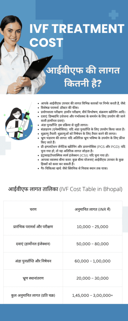 आईवीएफ उपचार से जुड़ी हर बात प्रक्रिया, फायदे और हैरान कर देने वाली लागत!