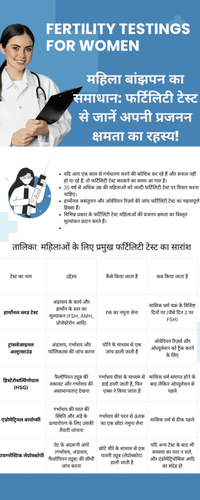 तालिका महिलाओं के लिए प्रमुख फर्टिलिटी टेस्ट का सारांश